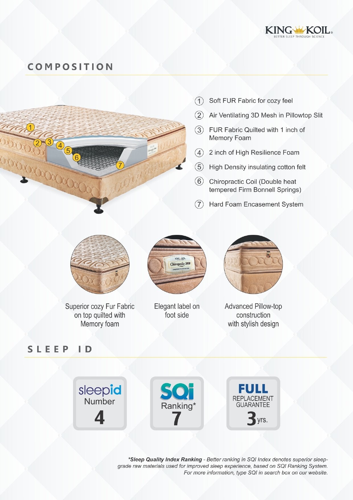 King Koil Chiropedic 5000